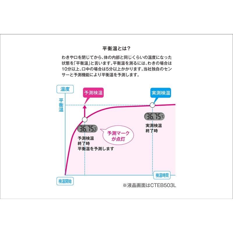 シチズン 電子体温計CTE501-E ホワイト