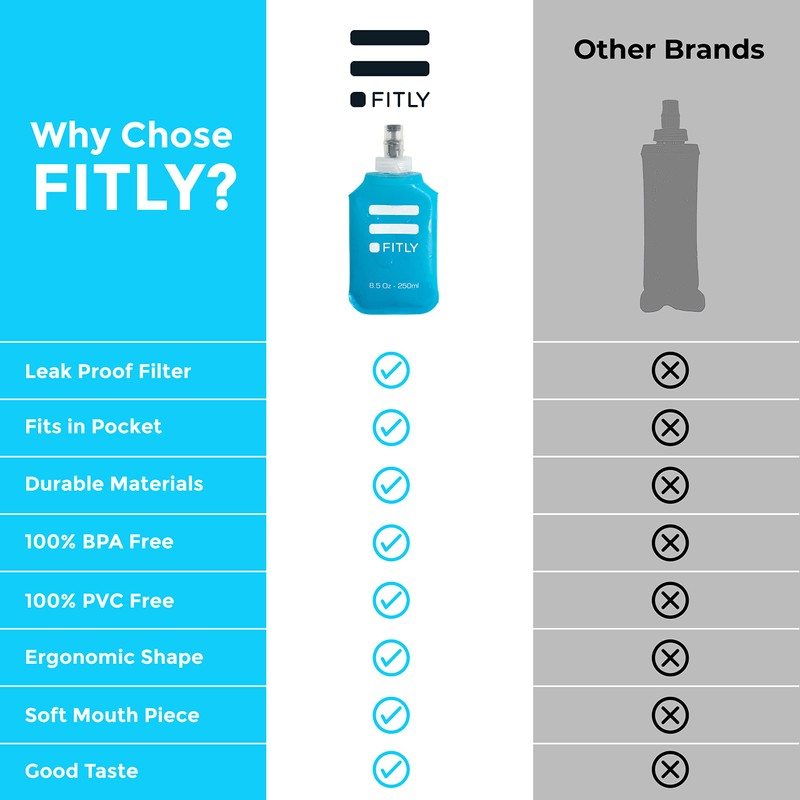 FITLY Soft Flask - 8.5 oz (250 ml) - Shrink