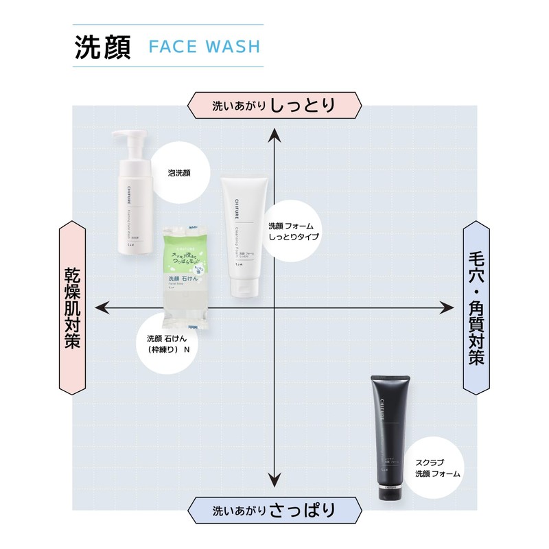 Chifuri Foaming Face Wash Refill, 6.1 fl oz (180 ml)