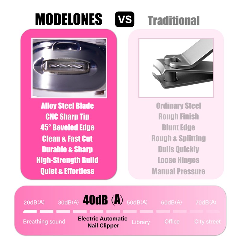 Electric Automatic Nail Clipper with Light, 3-Speed Trimmer, USB Rechargeable,