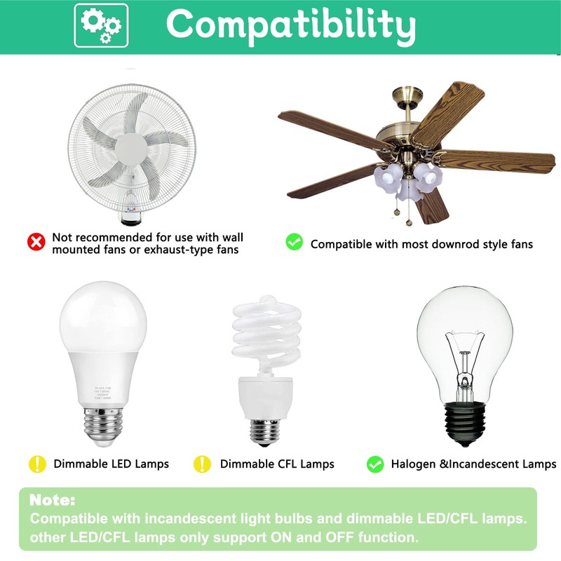 Replacement for Ceiling Fan Remote Control Kit with Light Dimmer,