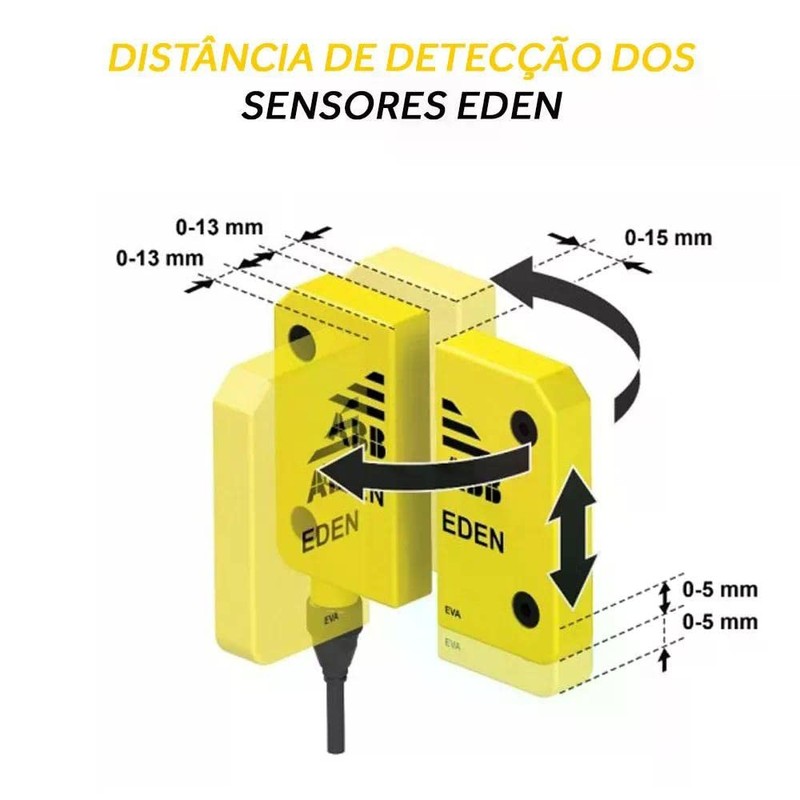 ABB Adam DYN-Info M12-5 Safety Sensor Unit, M12-5 Male Connector,