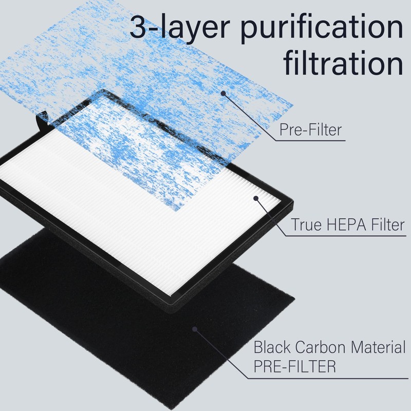 3 Pack 3-in-1 Replacement Air Filters Compatible with Okaysou Air