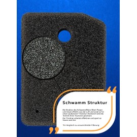 JUMA Filter for Miele Sponge Filter 9164761 Fine / Coarse 207 x 157 x 30 mm Heat Pump Dryer Filter Dryer Filter Foam Foam Base Filter Sponge Filter Mat Lint Filter