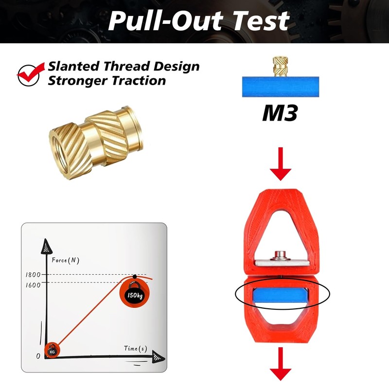 Canitu 350Pcs Threaded Inserts,M2/M2.5/M3/M4/M5/M6 Female Thread Metric Knurled Nuts Assortment