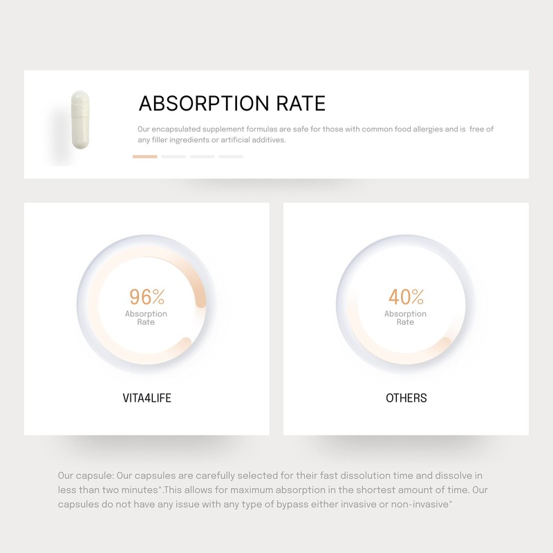 Vita4Life, Bariatric Multivitamins, Multi-Standard Formula – 360 Count