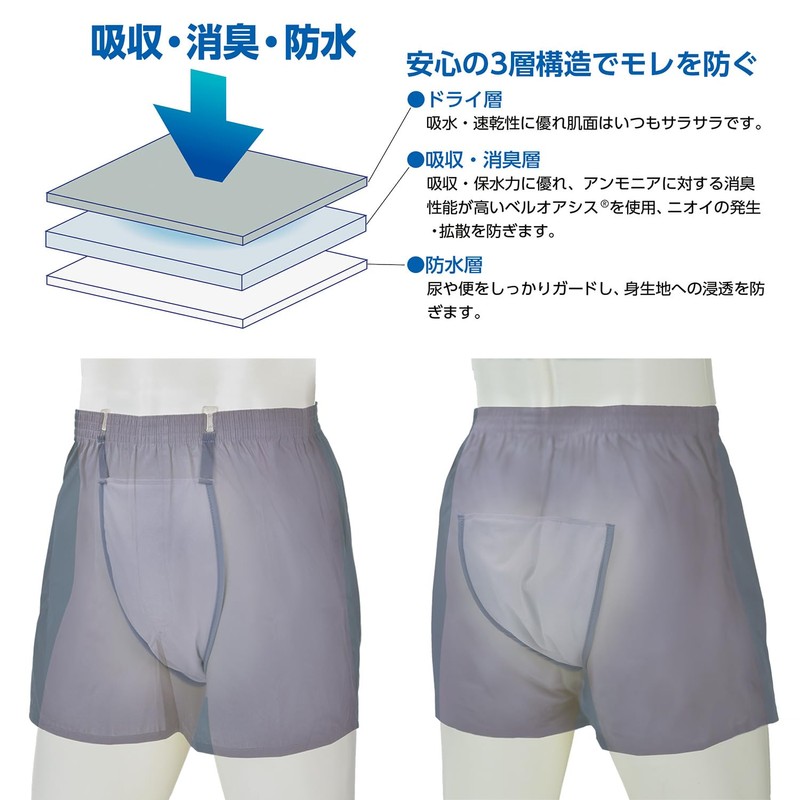 Firmly Guard to the Butt Side, Long Guard Pad, Size