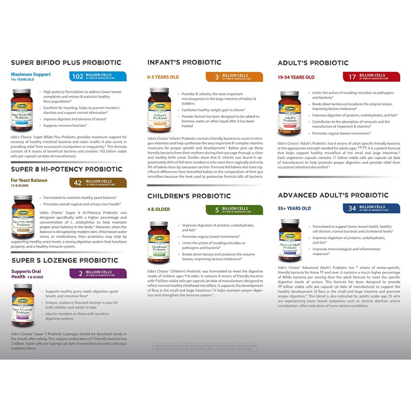 Flora Adult's Probiotic - Vegetarian Daily Probiotic for Gut &