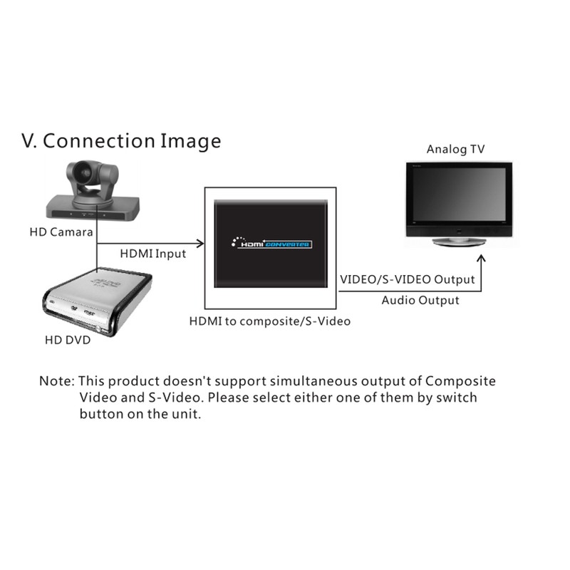 HDMI to Av s Terminal Full HD Video CVBS S-video
