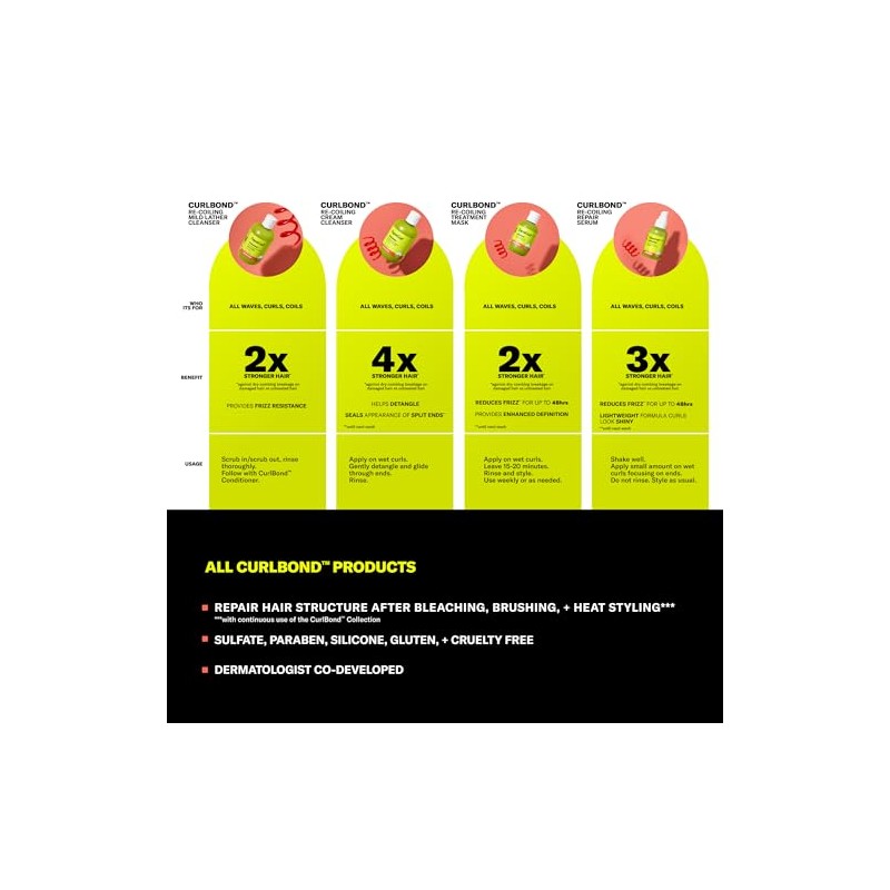 DevaCurl CurlBond Acondicionador en Crema Re-Coiling