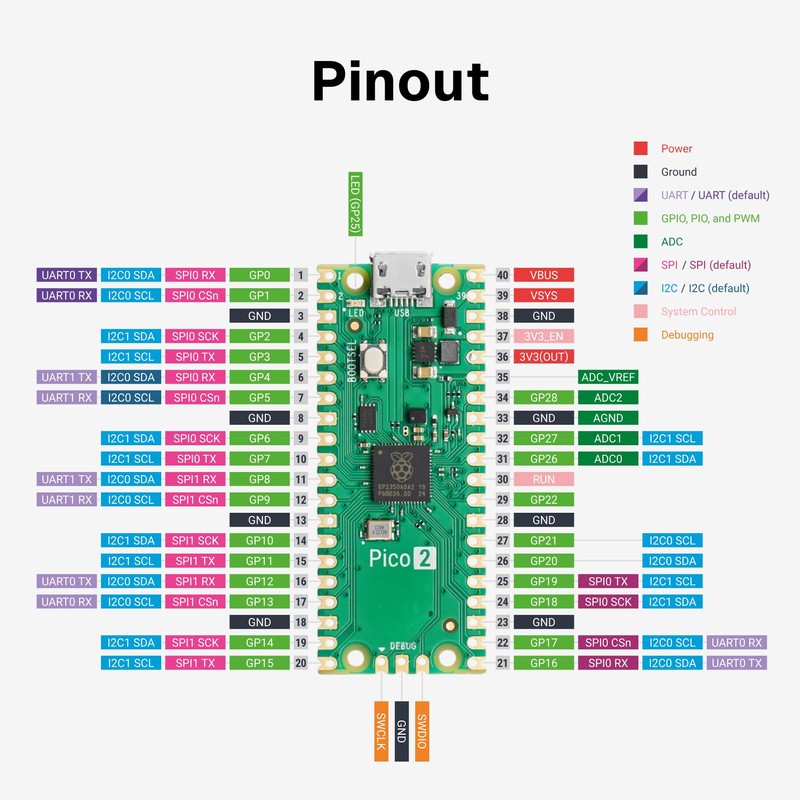 Pi Pico 2 RP2350 Microcontroller Board - Dual-Core ARM &