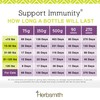 Herbsmith, Immune Support - 75g Powder