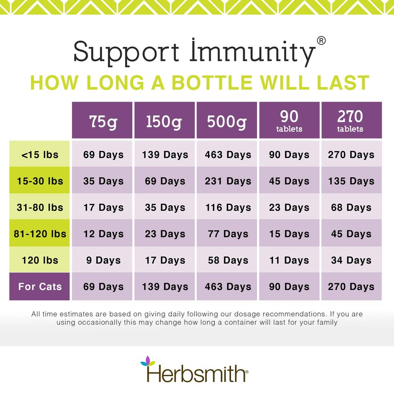 Herbsmith, Immune Support - 75g Powder
