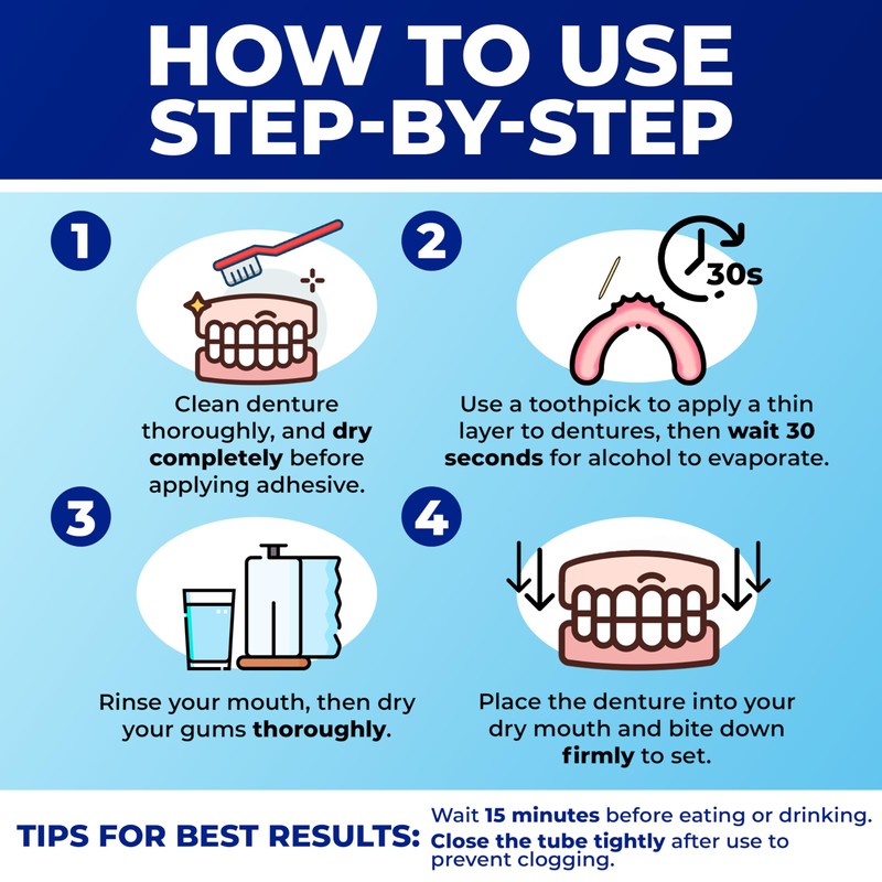 Secure Waterproof Denture Adhesive - Zinc Free - Extra Strong