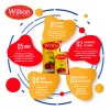 Grenetina Wilson 250g
