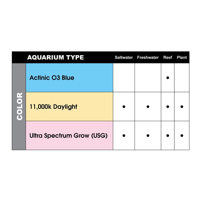 Helios 25-watt T6 Actinic O3 Light for Aquarium, 30-Inch, Blue,