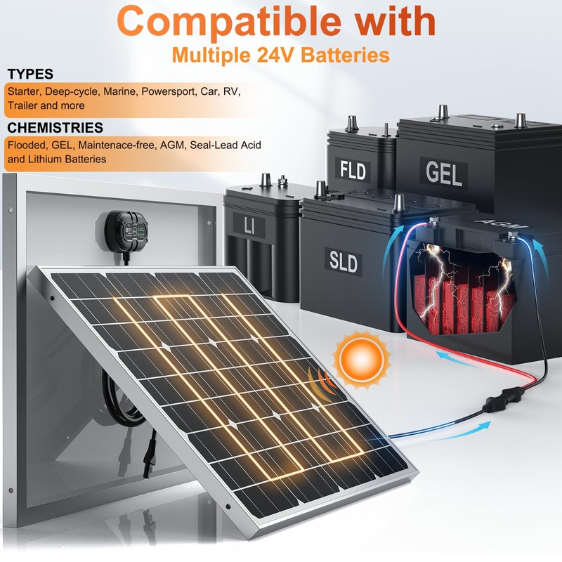 SUNER POWER 24V 50W Solar Battery Charger Maintainer, Built-in Ultra