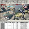 [TACKLAND] High Cost Spinning Reel, 2+1BB, Gear Ratio (5.2:1), Normal