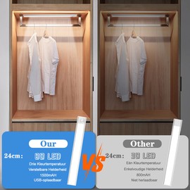 Epicflare Pack of 2 24 cm Under-Unit Light Kitchen LED 1500 mAh Cabinet Lighting Wireless LEDs Sensor Light 3 Colour Modes Dimmable Cabinet Lighting with Motion Sensor for Kitchen Garage Cabinet