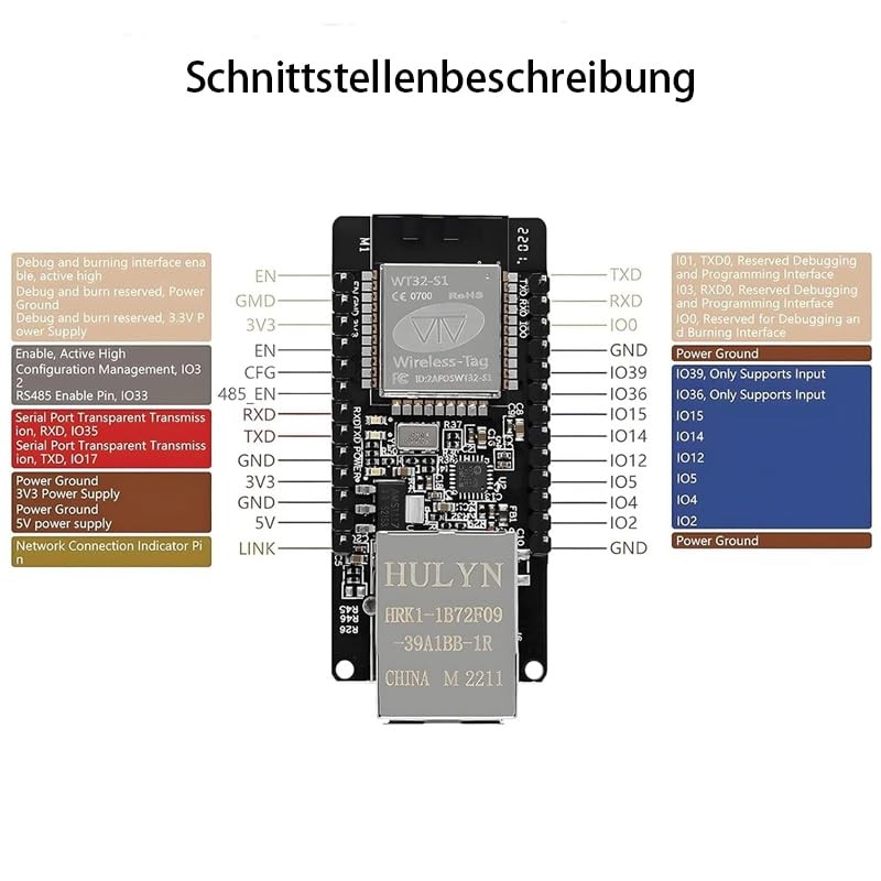 GERUI WT32-ETH01 Embedded Serial Port Networking with ESP32 Wireless Module
