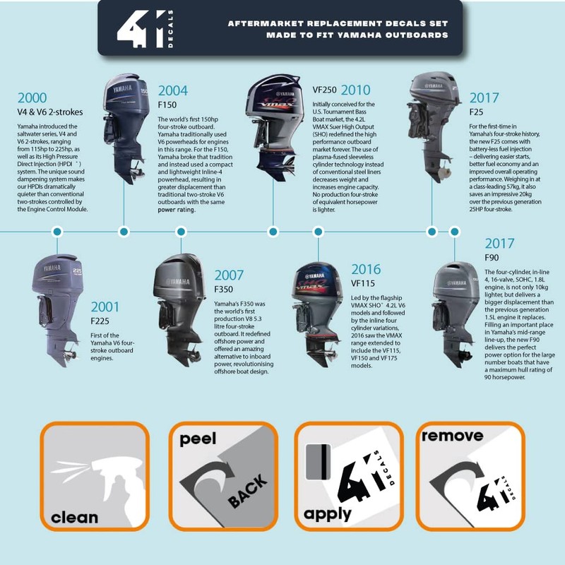 411 Decals Aftermarket Replacement for Yamaha 250 FS (2013) Outboard