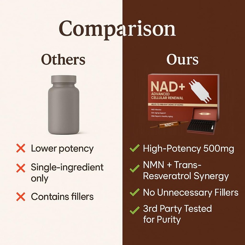 NAD Advanced Cellular Renewal - 1200mg NAD Supplement for Skin