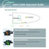 Flow-Rite Marine Control Valve System 1 - Open and Close