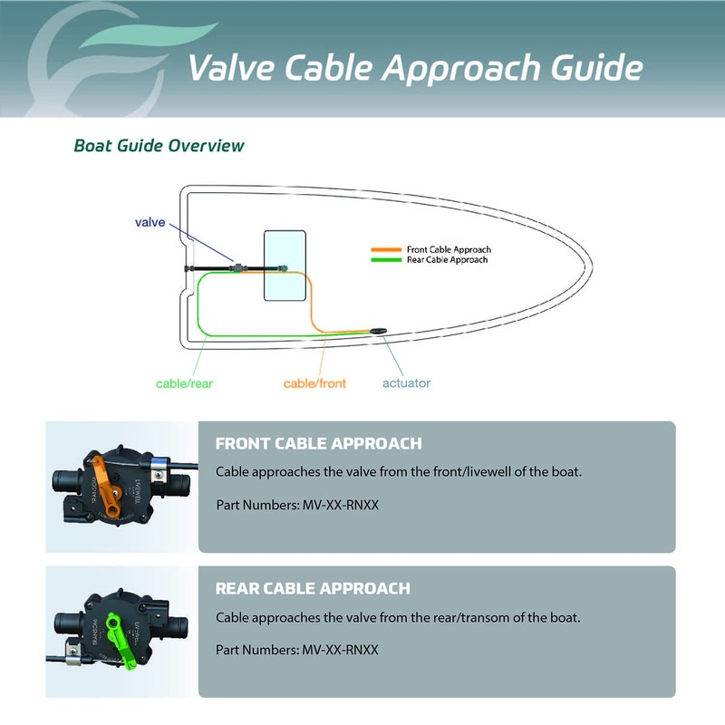 Flow-Rite Marine Control Valve System 1 - Open and Close