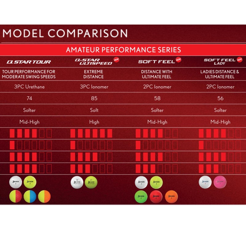 Srixon Soft Feel Golf Balls, Soft Feel 14, White