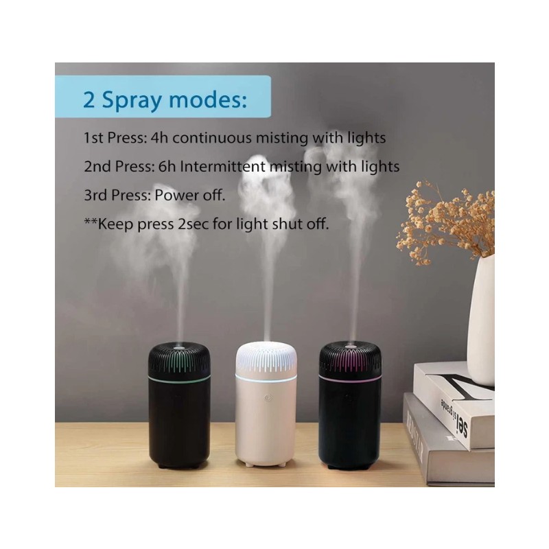 UrrSovv Car Diffuser Humidifier USB Aromatherapy Essential Oil Diffuser Car