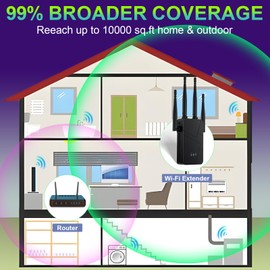 2025 WiFi Extender, 10000 sq.ft Internet Extender WiFi Booster, Long Range Wireless Repeater Signal Amplifier for Home, Mesh Wi-Fi 99% Faster | Broader Than Ever, Support 55+ Devices, 1-Tap Setup