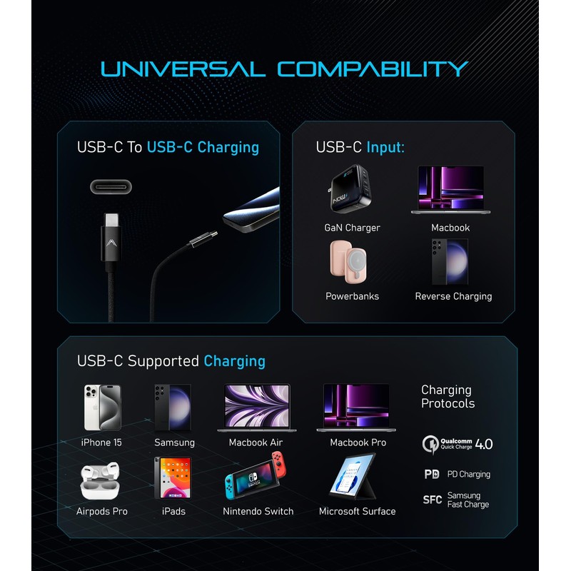 Zeus-X Type-C to Type-C Cable (1)