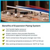 SharkBite 1/2 Inch Expansion Coupling for PEX-A Pipe, Brass Plumbing