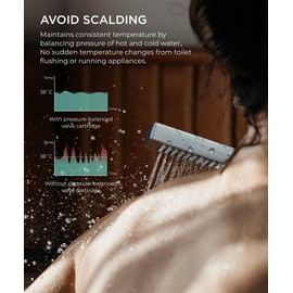 FORIOUS Rain Shower System - Shower Faucet Set-Rain Shower Heads with Handheld Spray Combo, Shower Head System with Pressure Balanced Valve Set, Wall Mounted Shower Fixtures Brushed Nickel