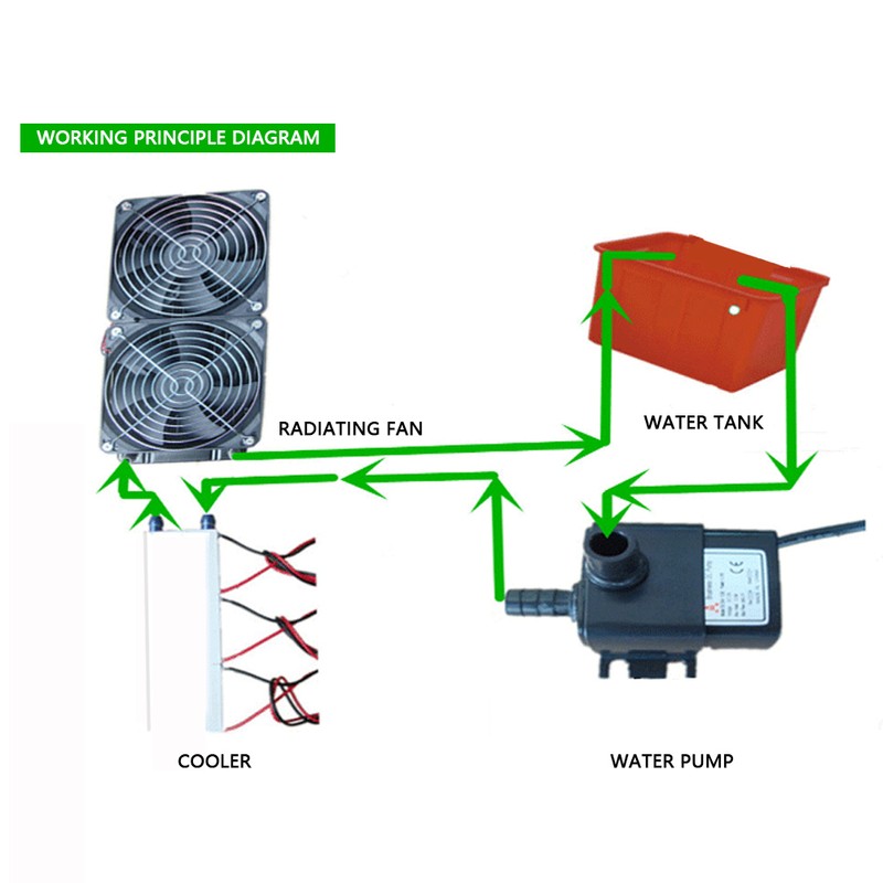 DC 12V 4 Chip Semiconductor Refrigeration Machine Cooler DIY Radiator