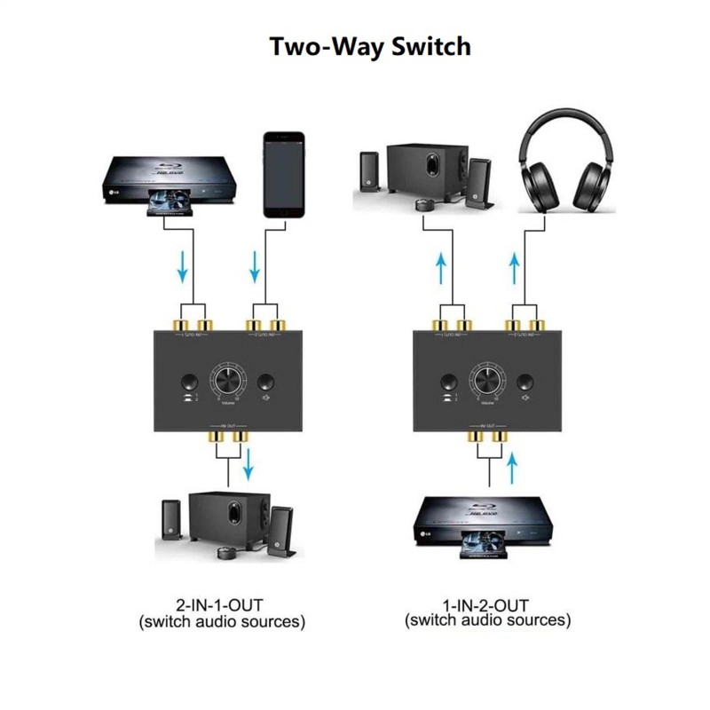 Universal New 1 In 2 Out Bi-Directional RCA Stereo Audio