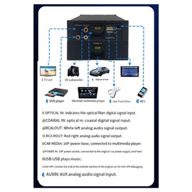 Peakloong Car Digital Audio Processor Car Digital Audio Processor 4x80W Amplifier with Wiring Harness 16 Pin for Auto Radio Stereo USB AUX Android