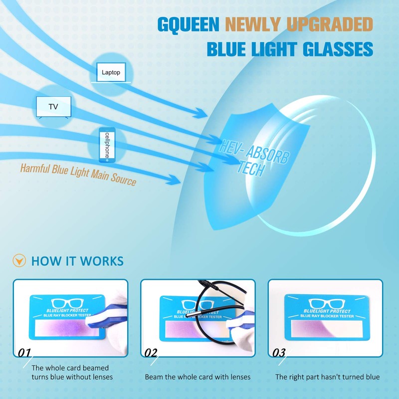 GQUEEN Runde Blaulichtfilter Brille Damen Herren Blaufilter Blaulicht Computer PC