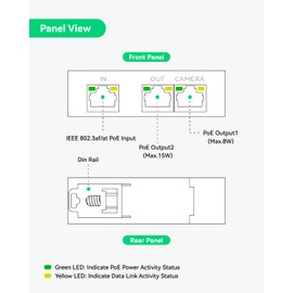 LINOVISION Mini 2 Port POE Extender IEEE 802.3af/at POE Repeater Up to 1000ft Power Over Ethernet Over Cat5/6 Cable, POE Splitter to 2 POE Devices Like IP Cameras, IP Phone (3 Pack) …