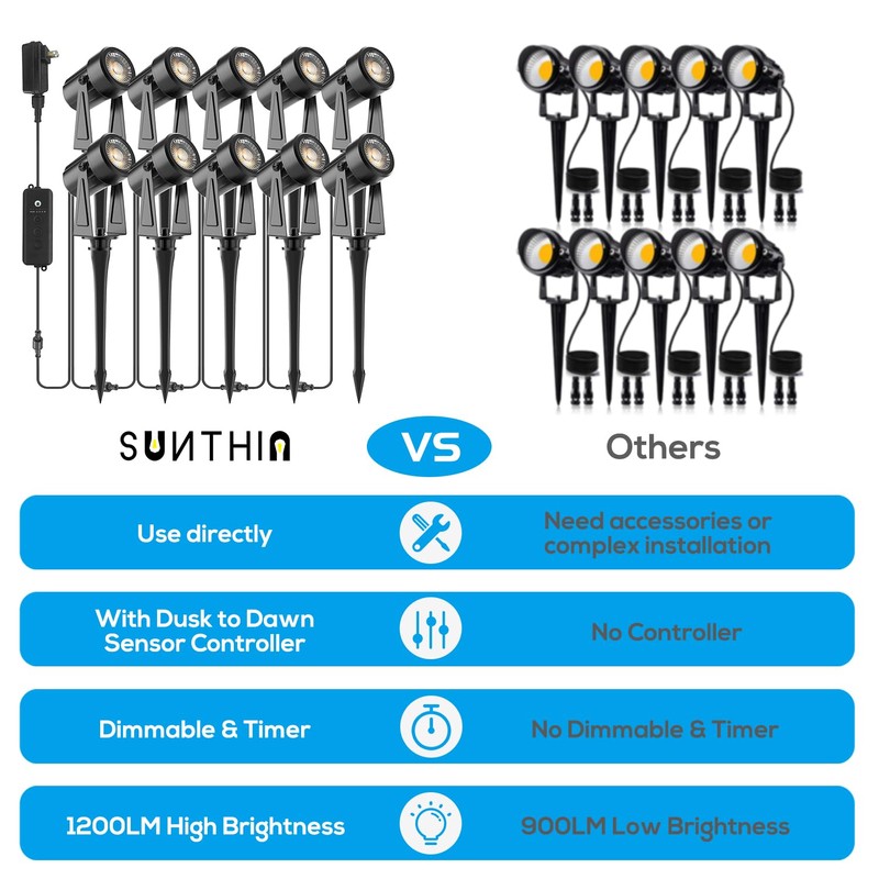SUNTHIN Outdoor Landscape Lighting with Dusk to Dawn Sensor Controller,
