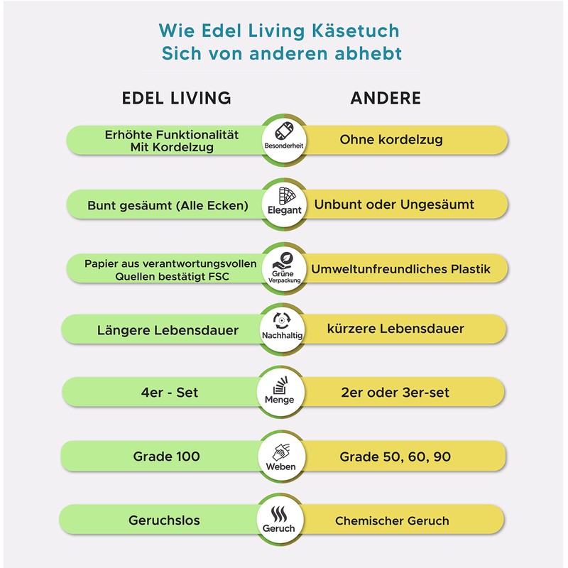 Edel Living Straining Cloth with Drawstring, Cheesecloth, Reusable, Made of