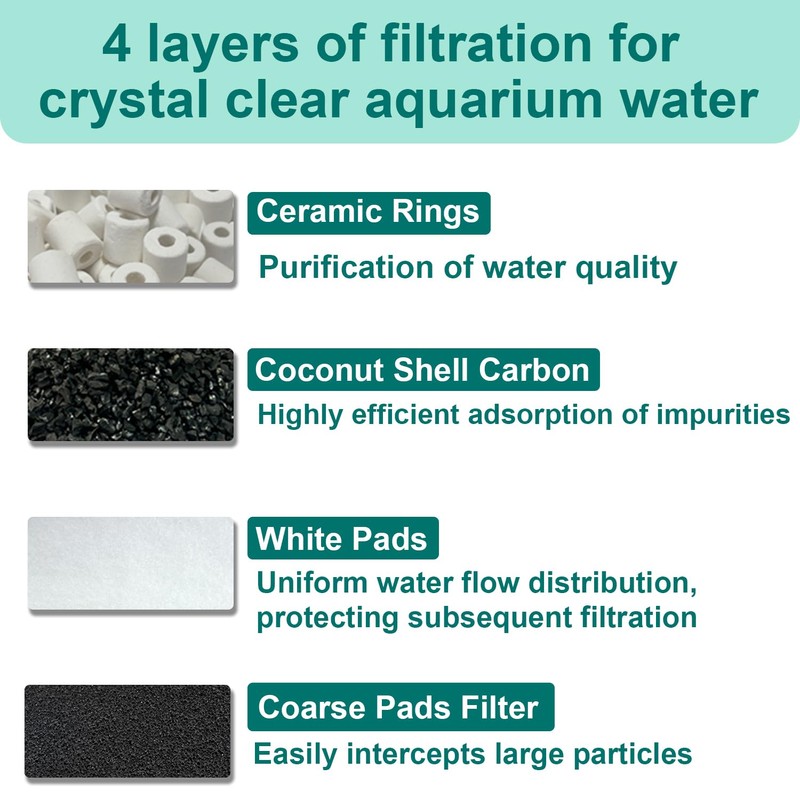 beaufan 16-Set Aquarium Filter Replacement Media Compatible with SUNSUN Canister