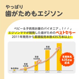 Edison Mama Kamikami Baby Pretzel, 3 Months and Up, Teeth, Different Hardness, Strap Attached, Even Small Hands Can Hold Firmly