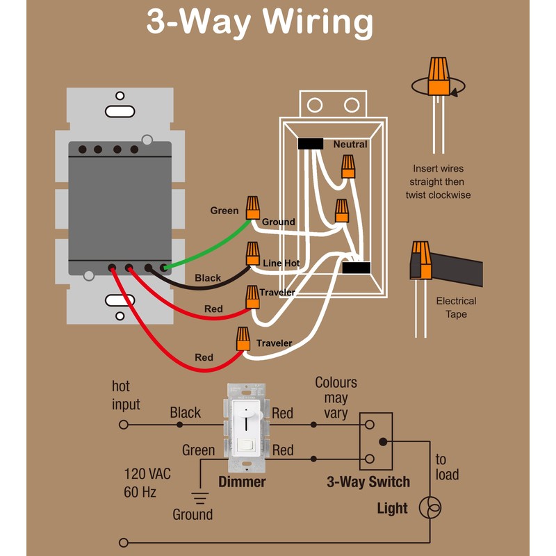 CLOUDY BAY in Wall Dimmer Switch for LED Light/CFL/Incandescent,3-Way Single
