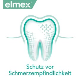 Elmex Sensitive Toothpaste 2 x 75 ml