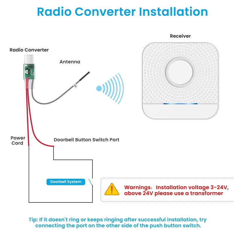 BITIWEND Wireless Signal Transmission Extension Set Doorbell and Chime Forwarding