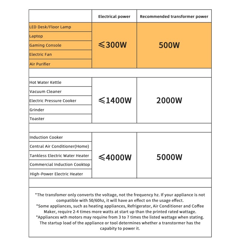 LVYUAN 3000 Watt Voltage Converter Transformer Heavy Duty Step Up/Down