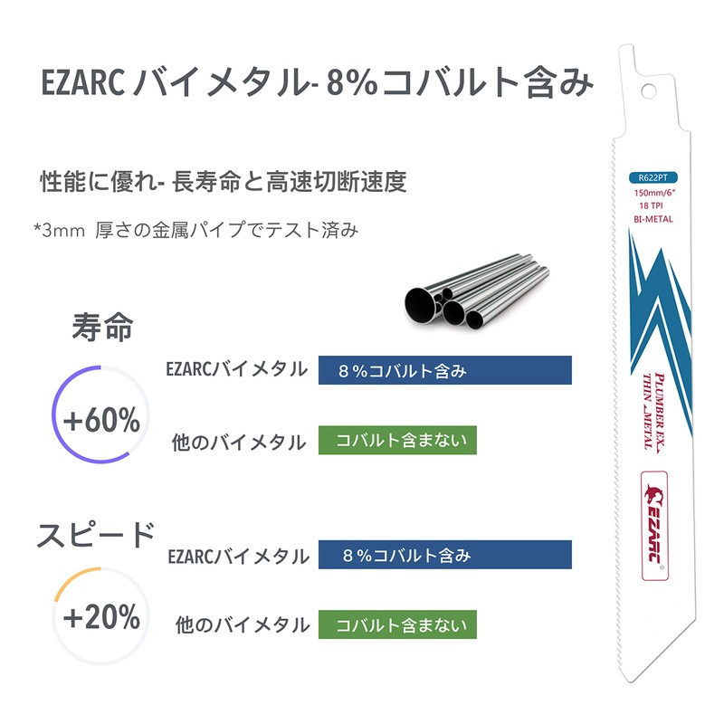 EZARC Reciprocating Saw Replacement Blades, Total Length: 5.9 inches (150