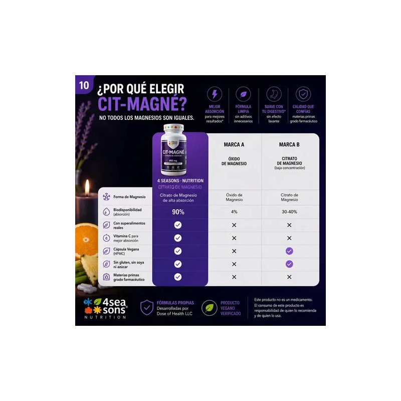 Seasons Nutrition Cit Magné Citrato Magnesio 850 Suplemento Alimenticio Fórmula