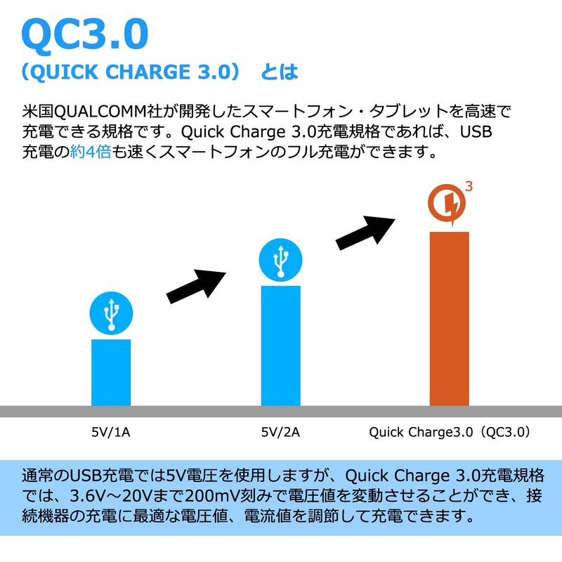 Jiooy Toyota USB Port, QC3.0 + PD (30 W), Noah